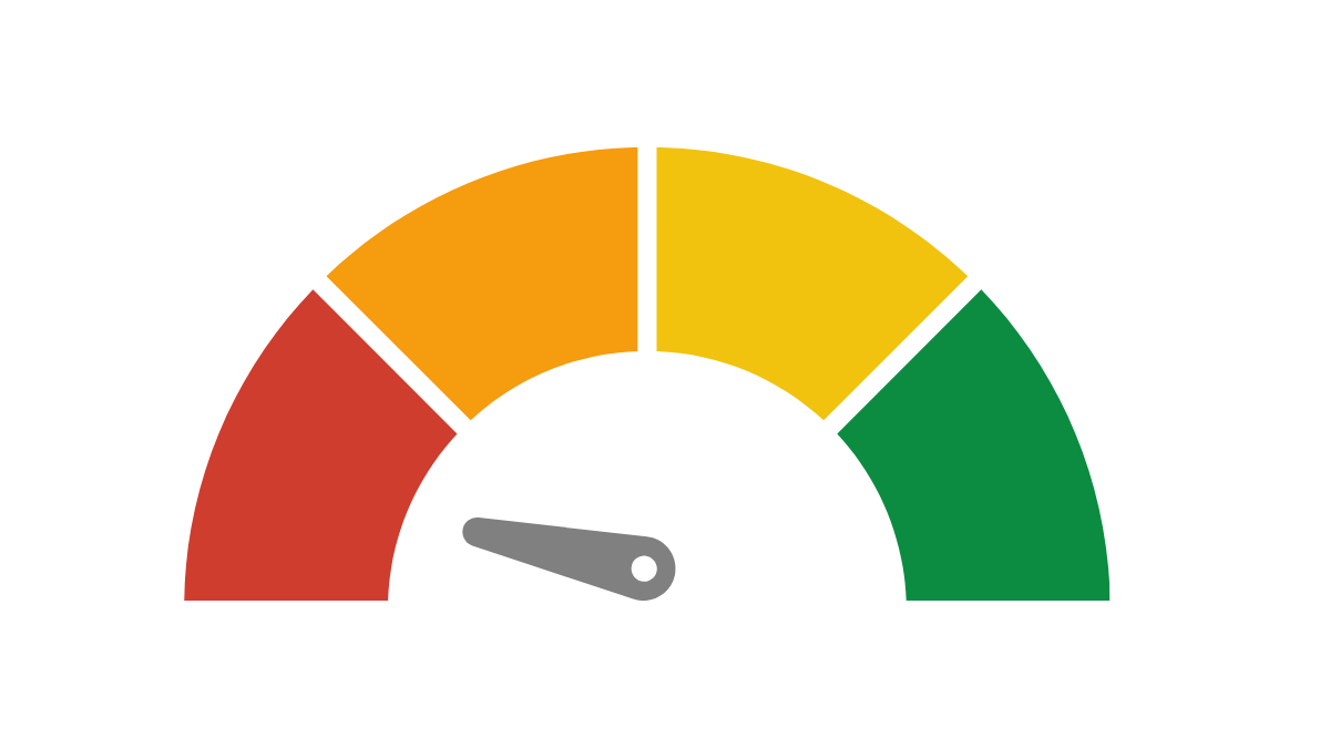 Fear and Greed Index
